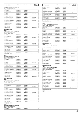 Spare parts DONALDSON cross-references