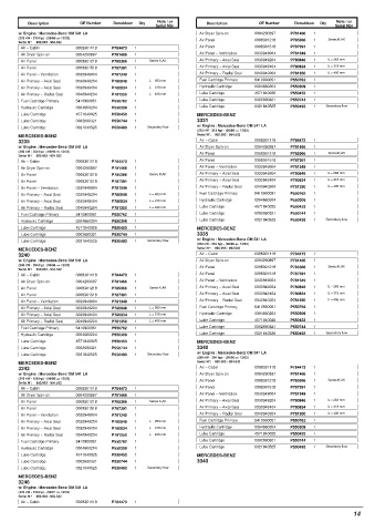 Spare parts DONALDSON cross-references