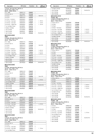 Spare parts DONALDSON cross-references