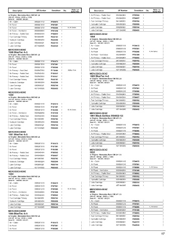 Spare parts DONALDSON cross-references