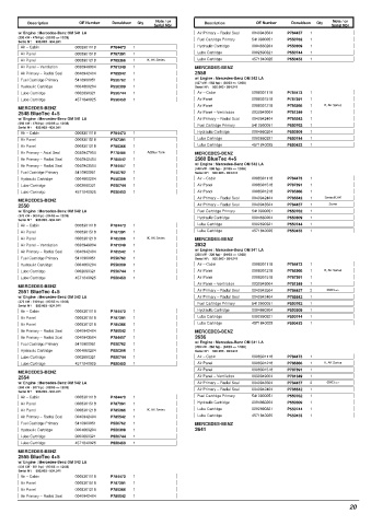 Spare parts DONALDSON cross-references