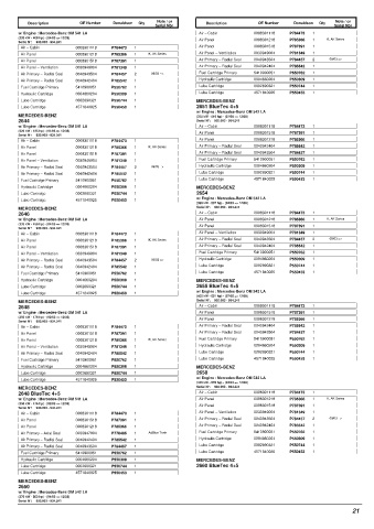 Spare parts DONALDSON cross-references