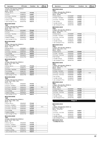 Spare parts DONALDSON cross-references