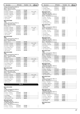 Spare parts DONALDSON cross-references