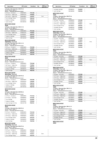 Spare parts DONALDSON cross-references