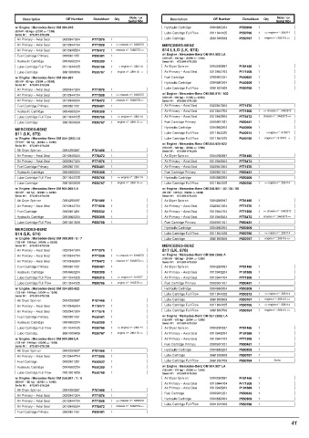 Spare parts DONALDSON cross-references