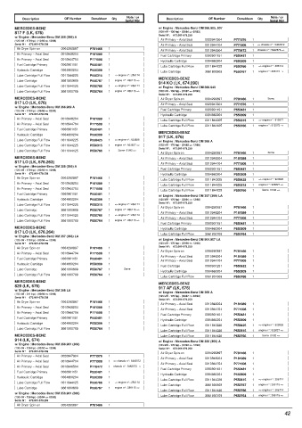 Spare parts DONALDSON cross-references