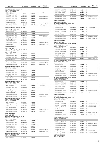 Spare parts DONALDSON cross-references