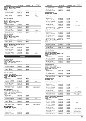 Spare parts DONALDSON cross-references