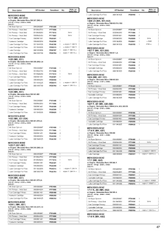 Spare parts DONALDSON cross-references