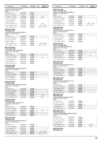 Spare parts DONALDSON cross-references