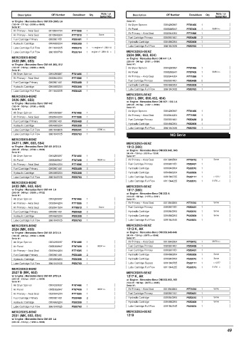 Spare parts DONALDSON cross-references