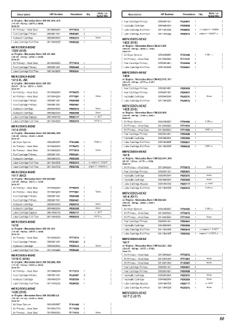 Spare parts DONALDSON cross-references