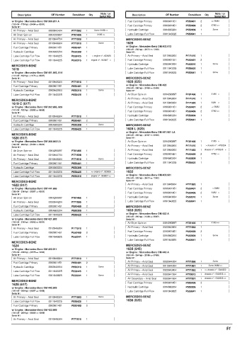 Spare parts DONALDSON cross-references