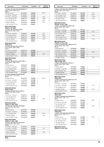 Spare parts DONALDSON cross-references