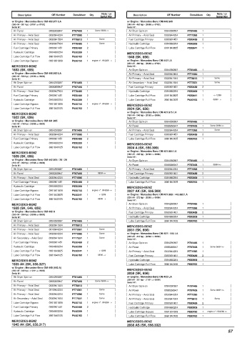 Spare parts DONALDSON cross-references