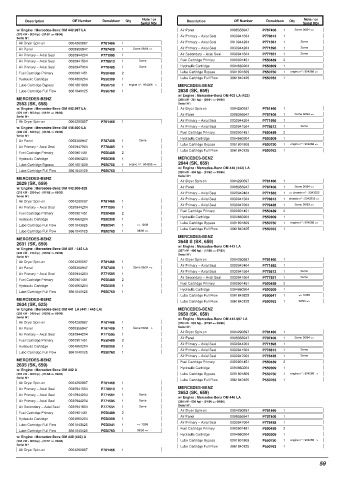 Spare parts DONALDSON cross-references