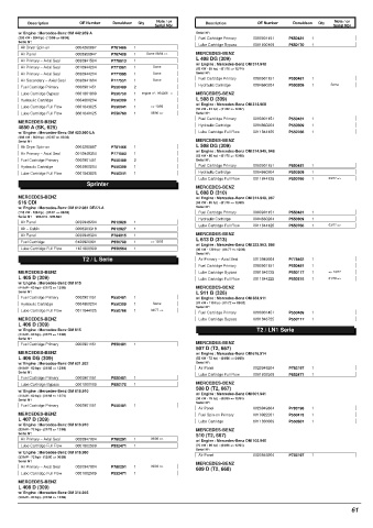 Spare parts DONALDSON cross-references