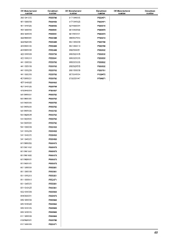 Spare parts DONALDSON cross-references