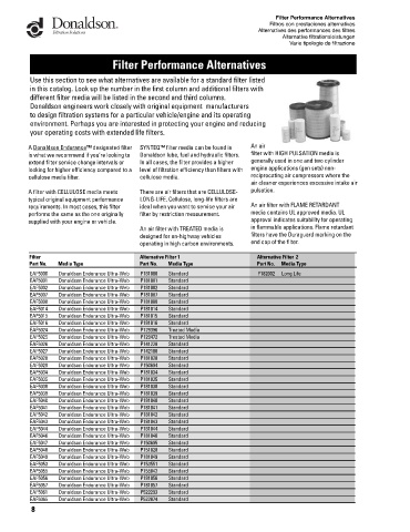 Spare parts DONALDSON cross-references