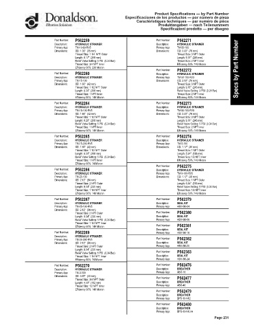 Spare parts DONALDSON cross-references