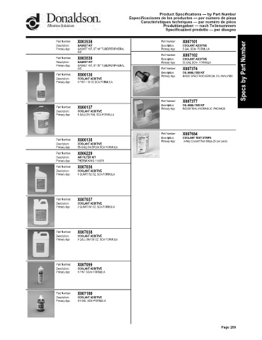 Spare parts DONALDSON cross-references