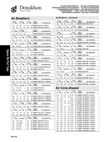 Spare parts DONALDSON cross-references