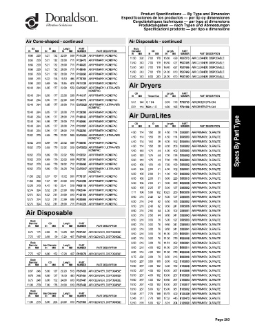 Spare parts DONALDSON cross-references