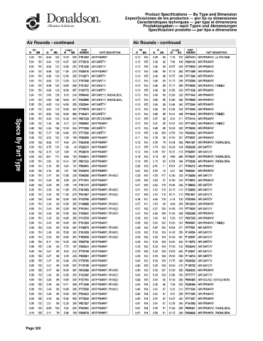 Spare parts DONALDSON cross-references