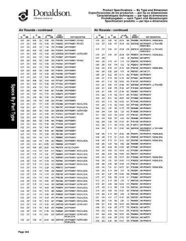 Spare parts DONALDSON cross-references