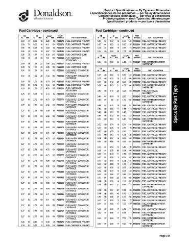 Spare parts DONALDSON cross-references