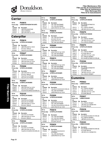 Spare parts DONALDSON cross-references