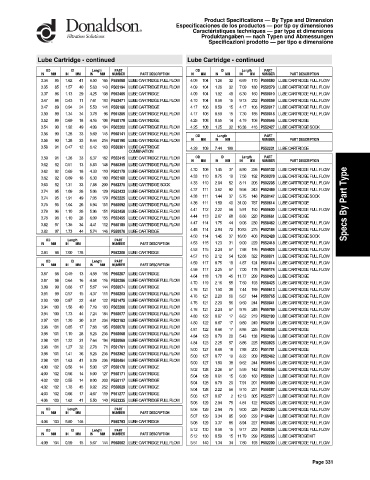 Spare parts DONALDSON cross-references