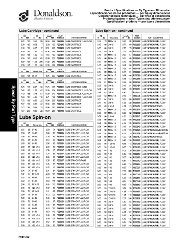 Spare parts DONALDSON cross-references