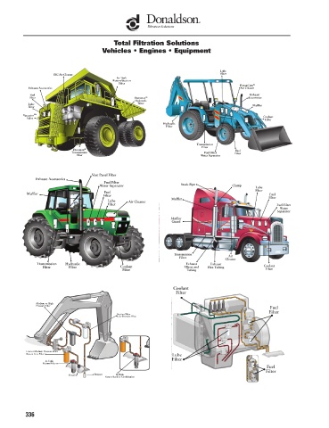 Spare parts DONALDSON cross-references