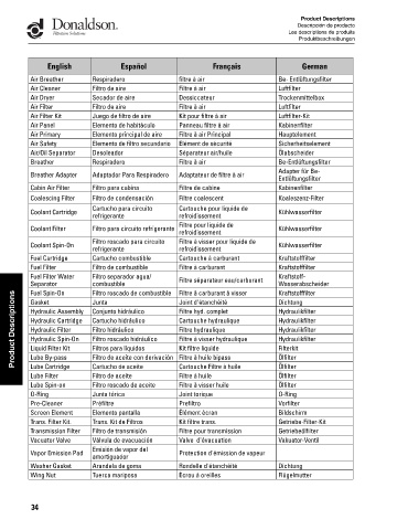 Spare parts DONALDSON cross-references