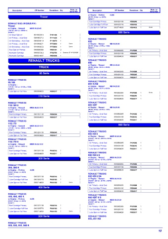 Spare parts DONALDSON cross-references