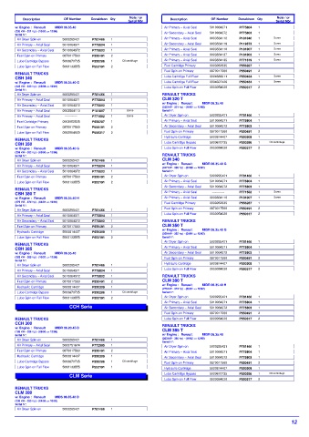 Spare parts DONALDSON cross-references