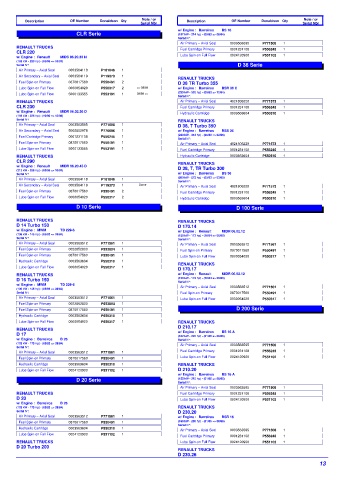 Spare parts DONALDSON cross-references