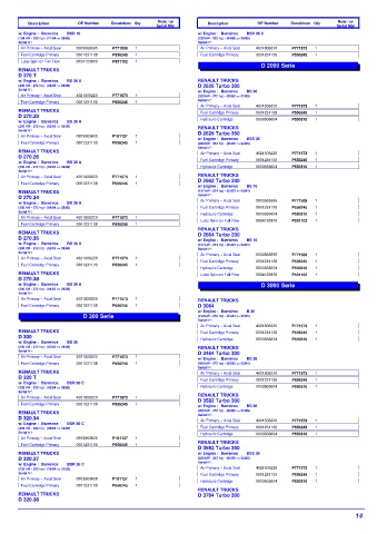 Spare parts DONALDSON cross-references