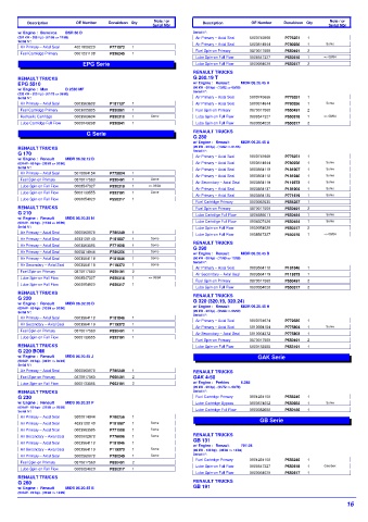 Spare parts DONALDSON cross-references