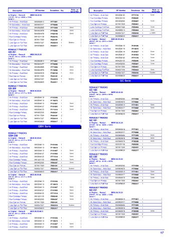 Spare parts DONALDSON cross-references