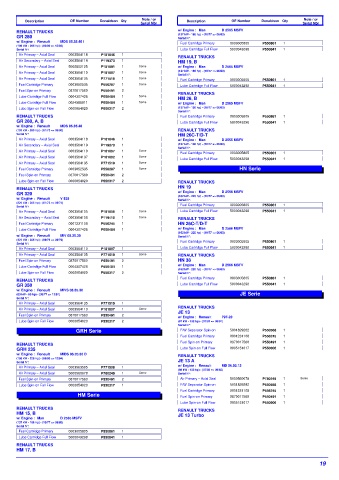 Spare parts DONALDSON cross-references