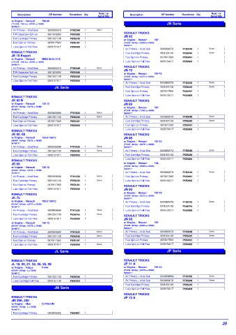 Spare parts DONALDSON cross-references