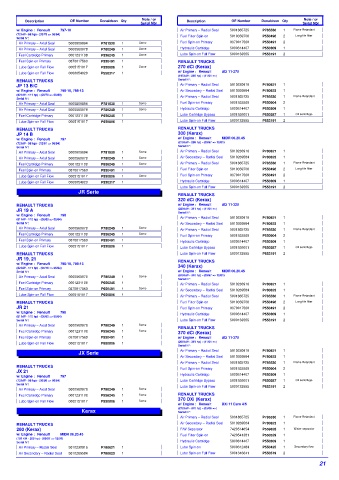 Spare parts DONALDSON cross-references