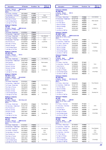 Spare parts DONALDSON cross-references