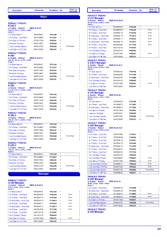 Spare parts DONALDSON cross-references