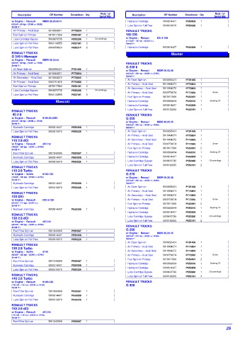 Spare parts DONALDSON cross-references