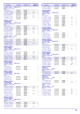 Spare parts DONALDSON cross-references