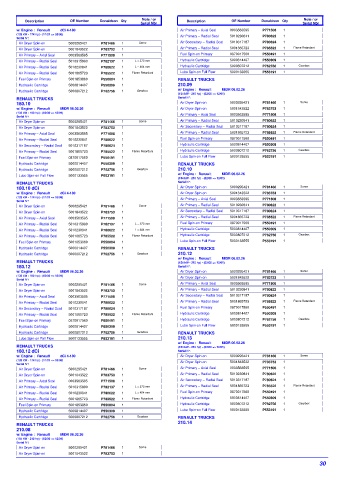 Spare parts DONALDSON cross-references